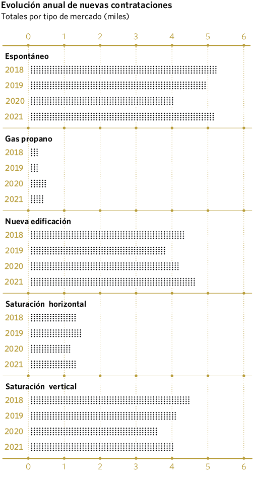ALTAS Evolución anual de nuevas contrataciones, 2021