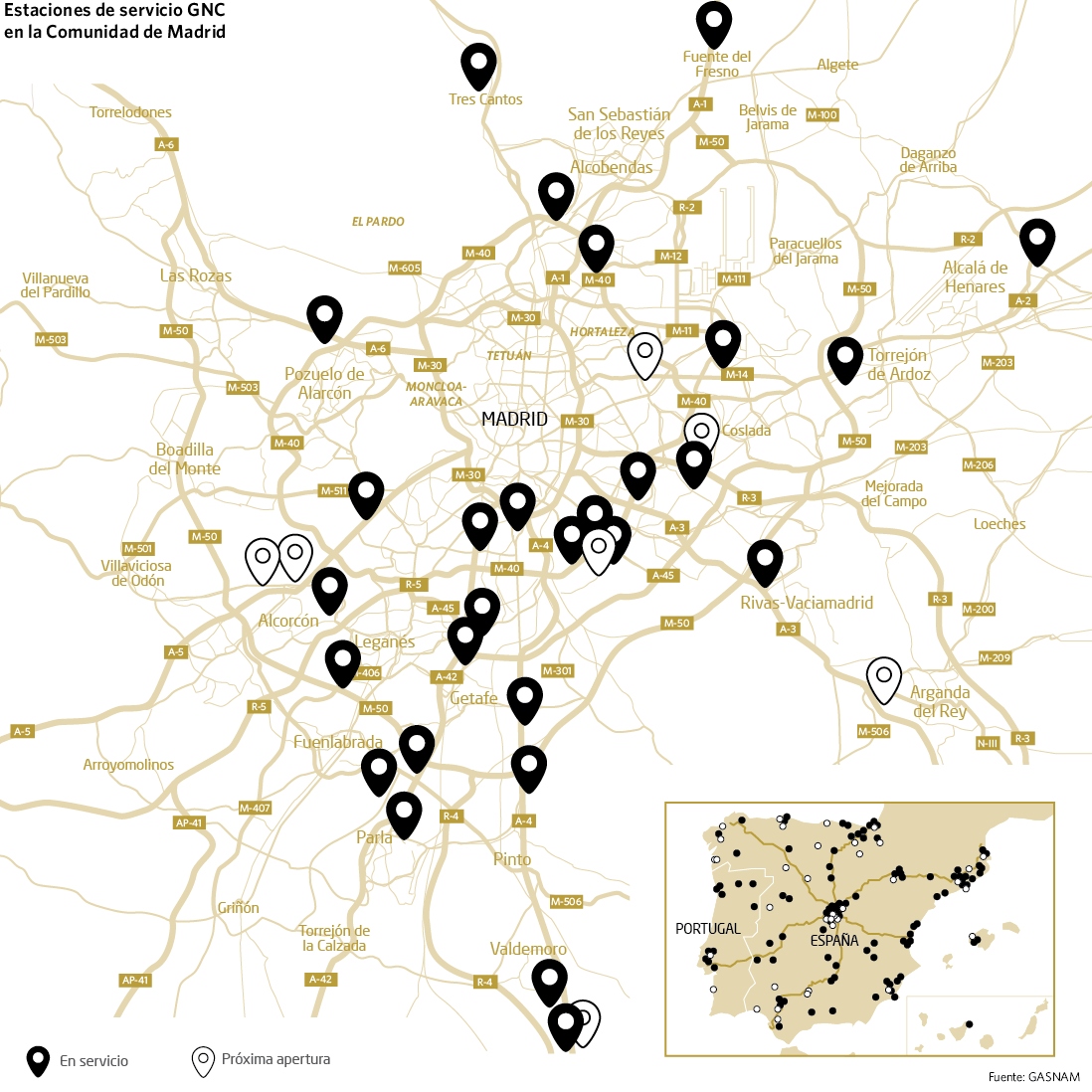 Estaciones de servicio GNC en la Comunidad de Madrid