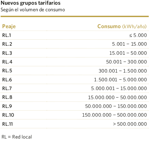 Nuevos grupos tarifarios MRG